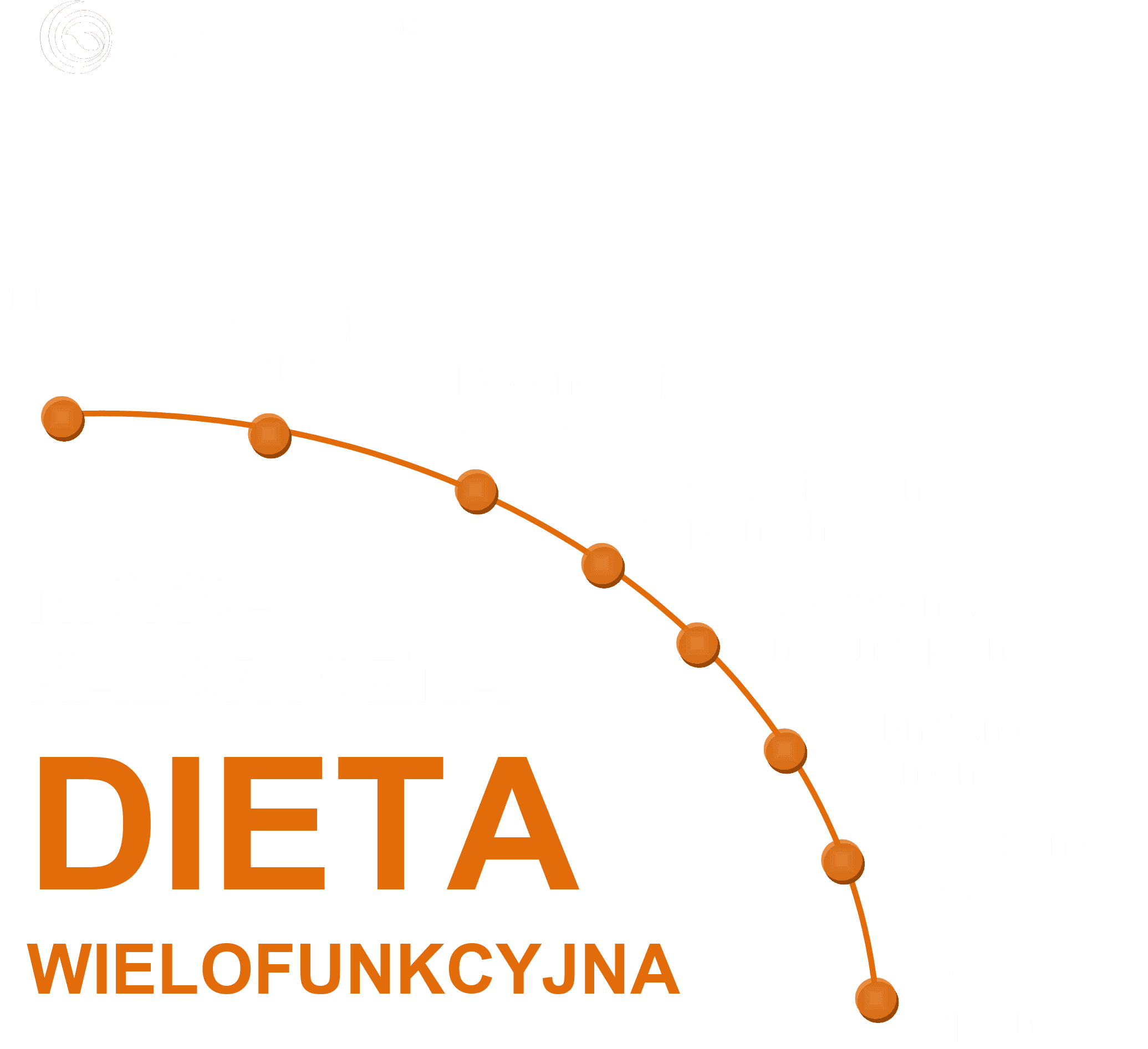 islaverde-zdrowie.png